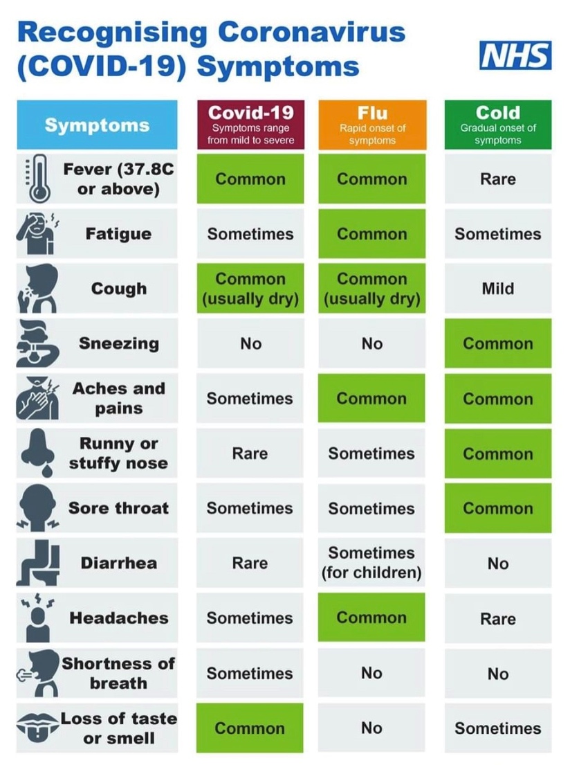 Covid symptoms Covid symptoms
